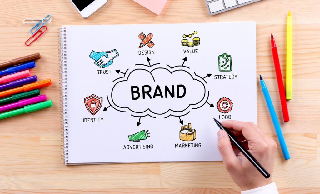 How Important is Brand Marketing? 
